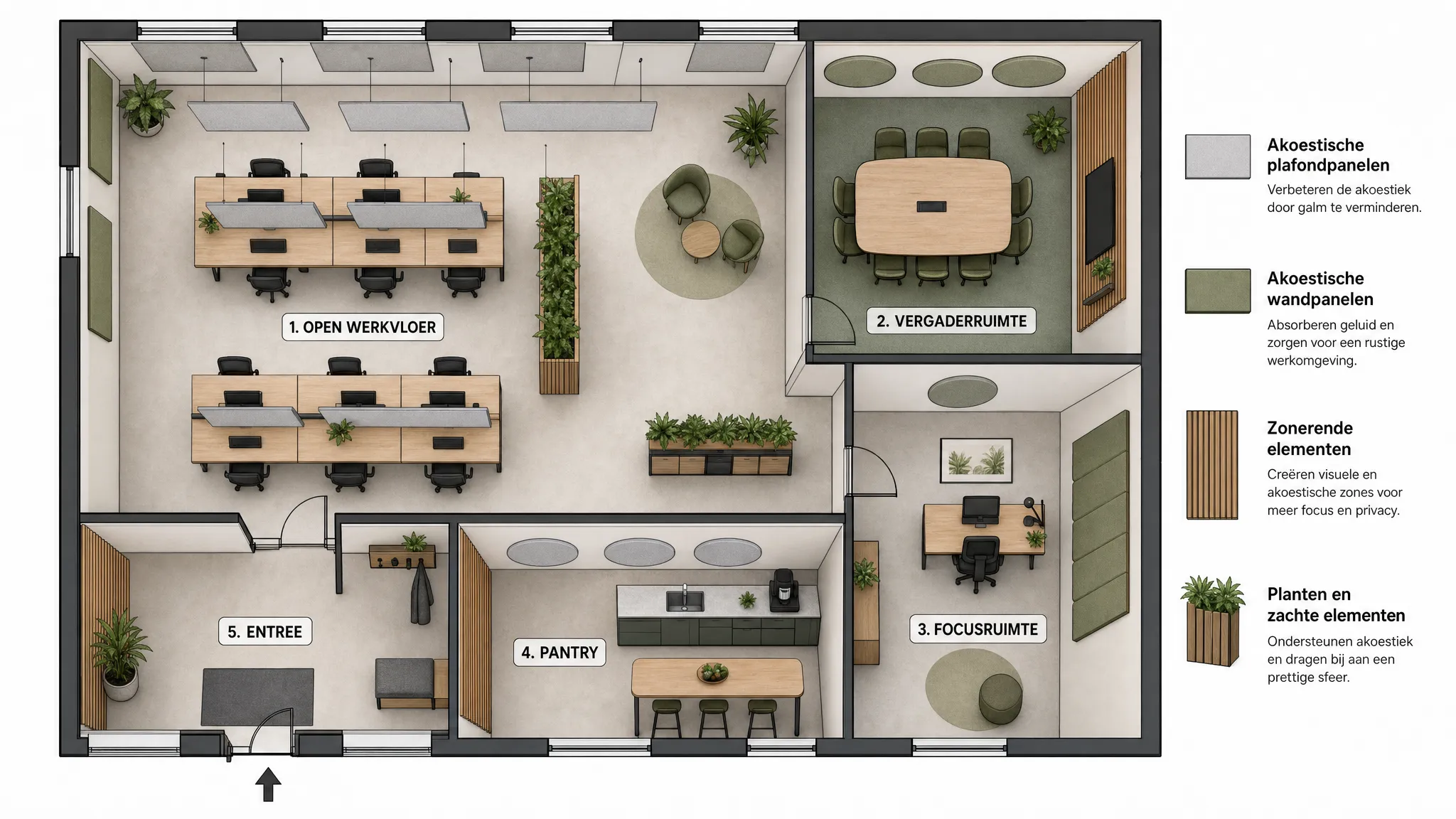 Een eenvoudige plattegrond van een modern kantoor met vijf duidelijke zones: open werkvloer, vergaderruimte, focusruimte, pantry en entree. In de tekening zijn akoestische plafondpanelen, wandpanelen en zonerende elementen zichtbaar als geïntegreerde onderdelen van het interieur.