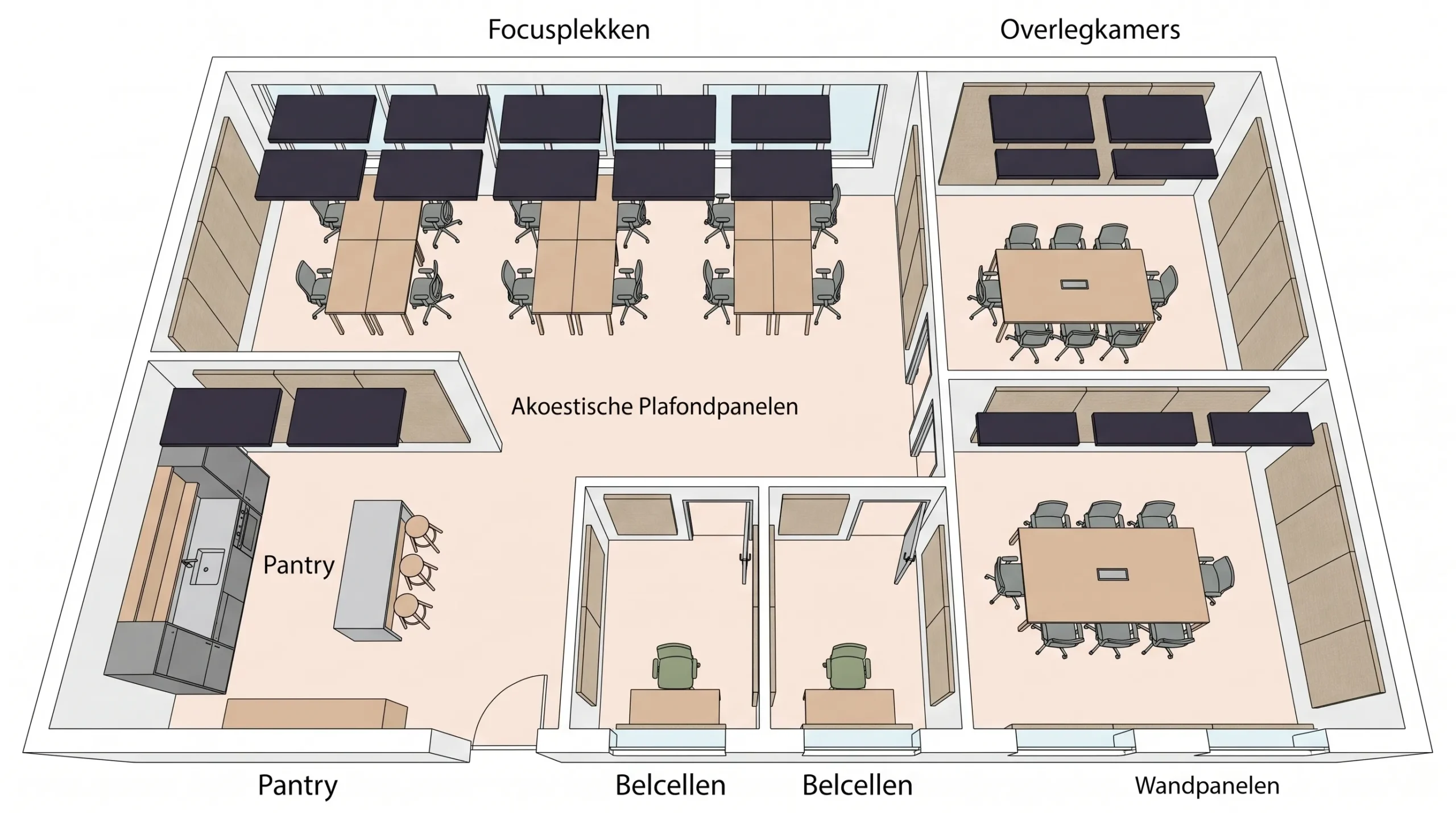 Eenvoudige plattegrondillustratie van een kantoor met vier zones: focusplekken, overlegkamers, belcellen en pantry. Boven de werkplekken zijn akoestische plafondpanelen aangegeven en in de overlegkamers en langs enkele harde wanden zijn wandpanelen zichtbaar.